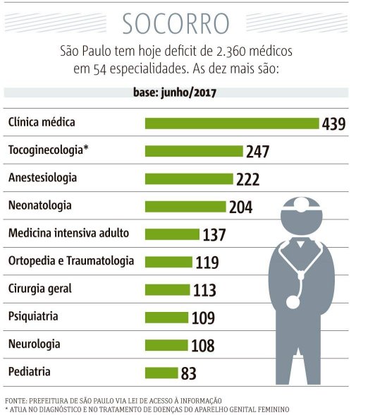 Arte: Metro Jornal