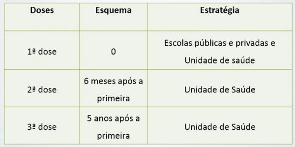 tabela hpv