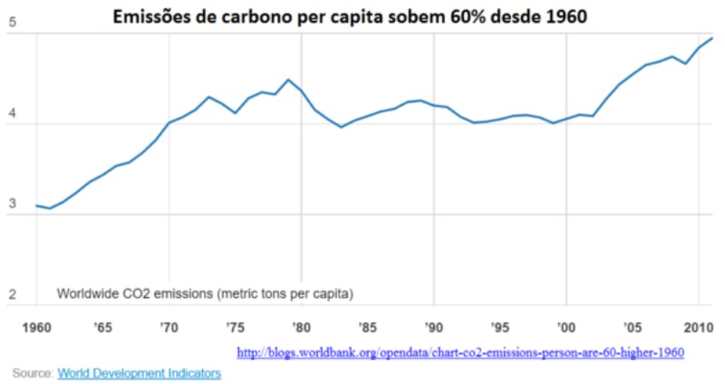 Imagem: Ecodebate
