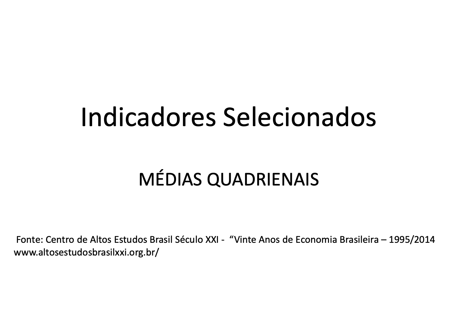 Indicadores selecionados